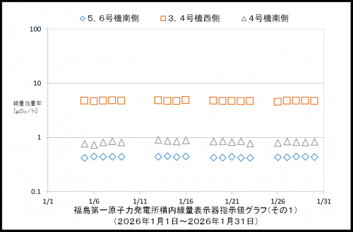 001　空間線量率１