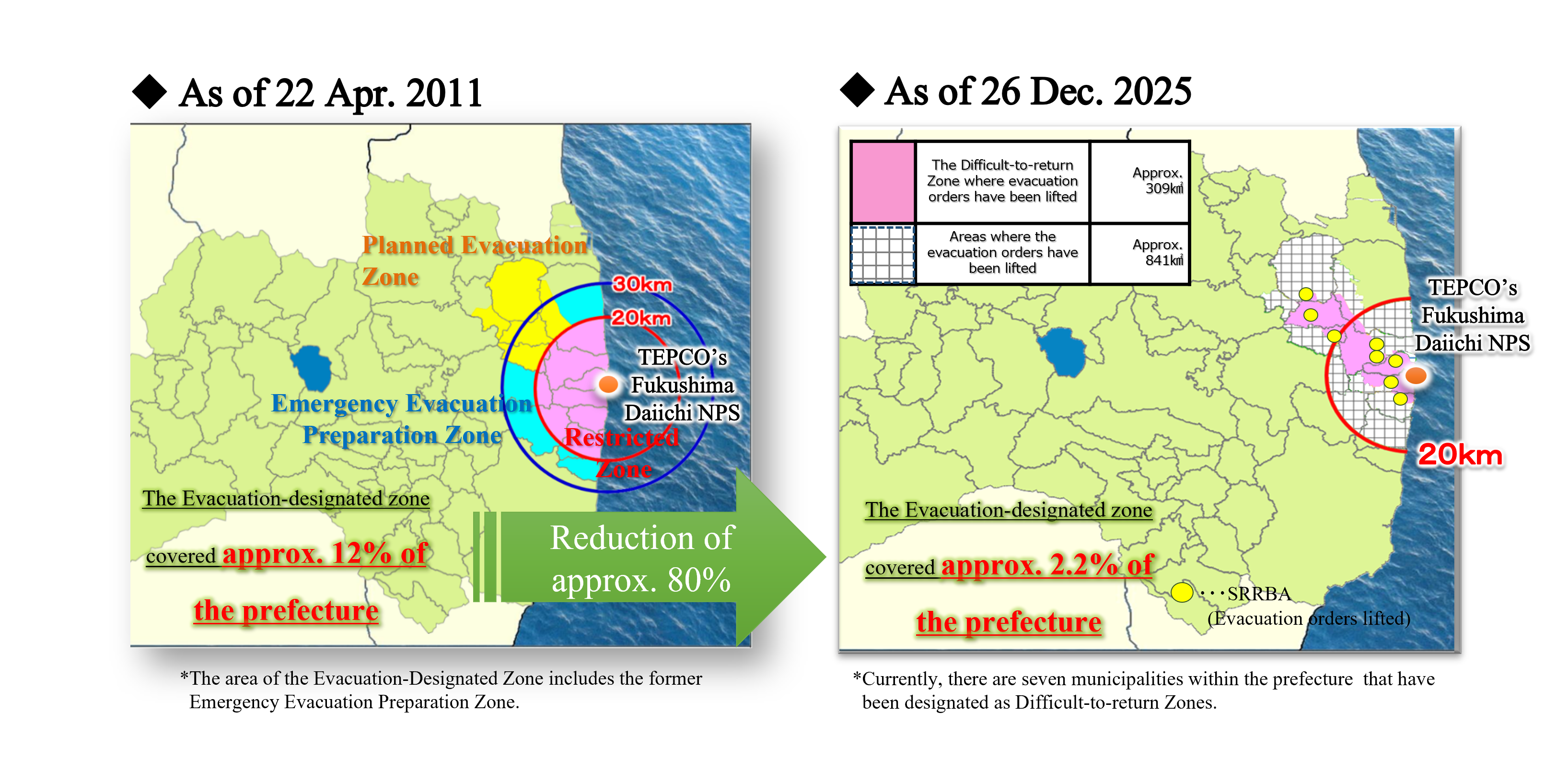 1-3避難指示等区域の変遷(英語)