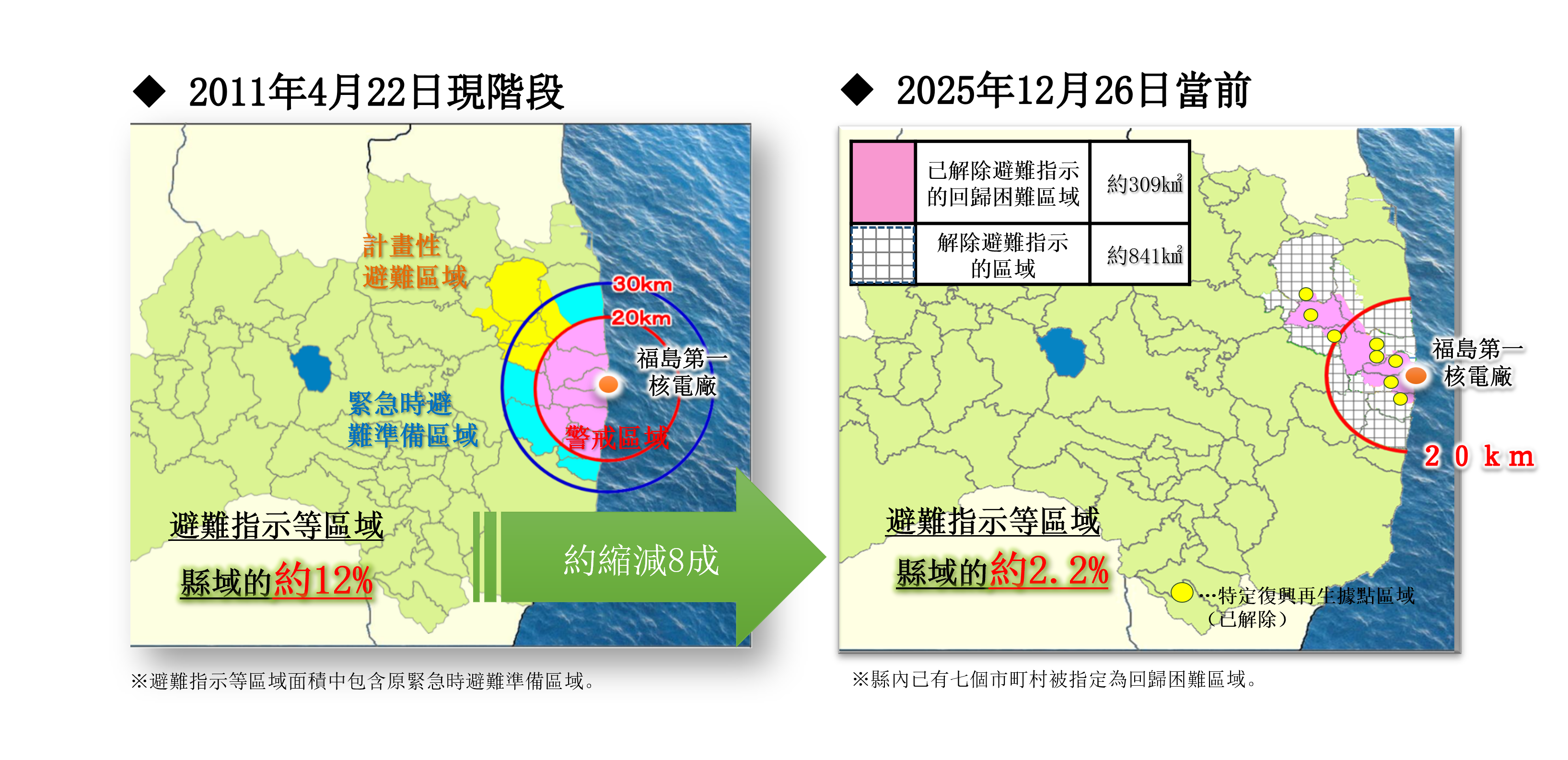 1-3避難指示等区域の変遷(繁体字)