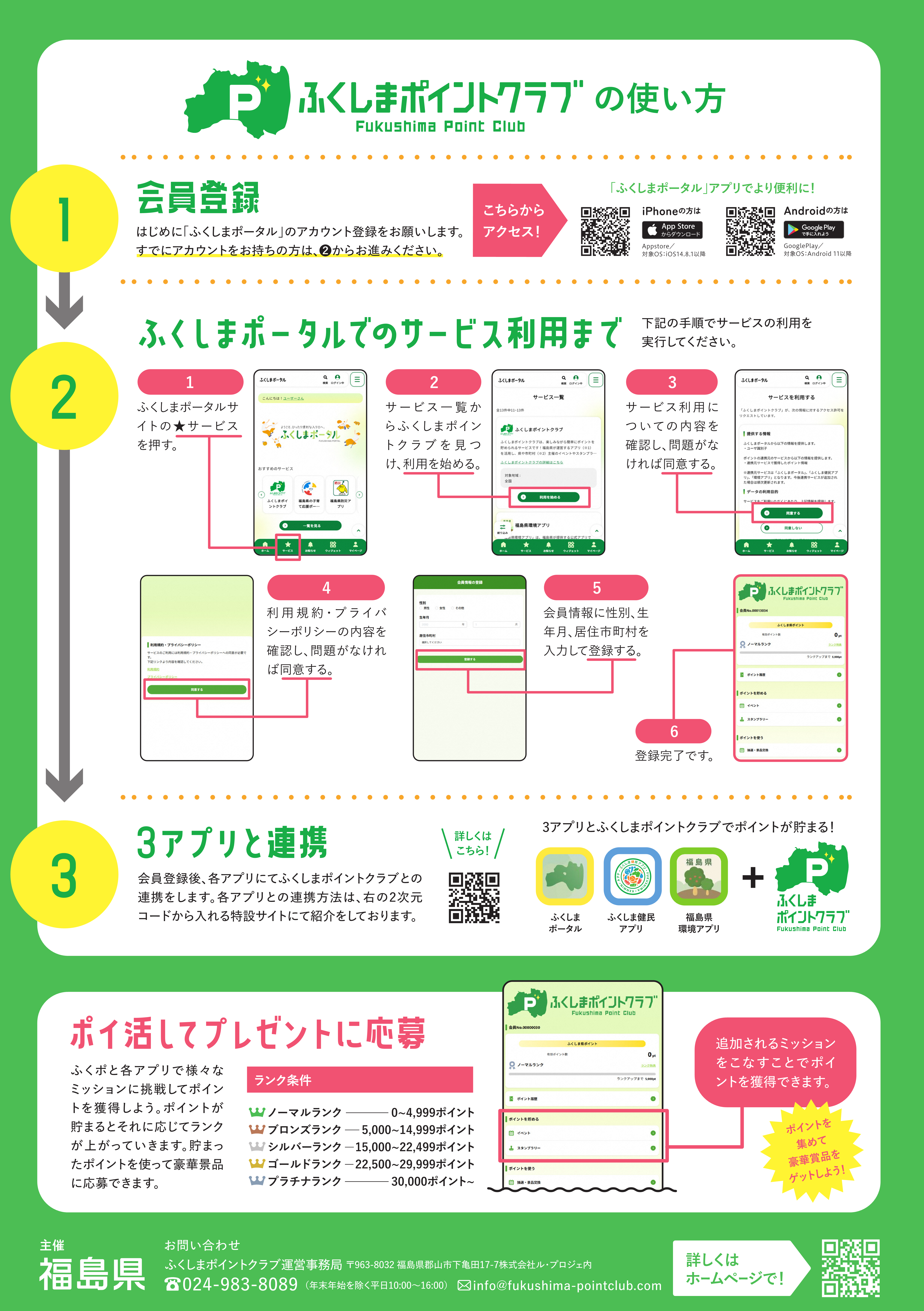 ふくしまポイントクラブ裏