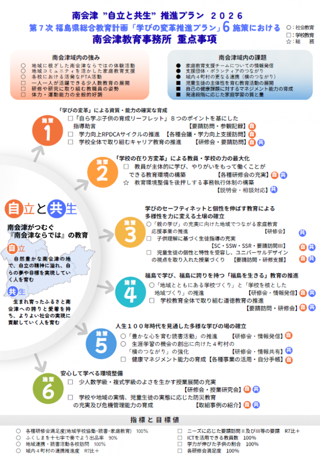 ①南会津”自立と共生”推進プラン2026