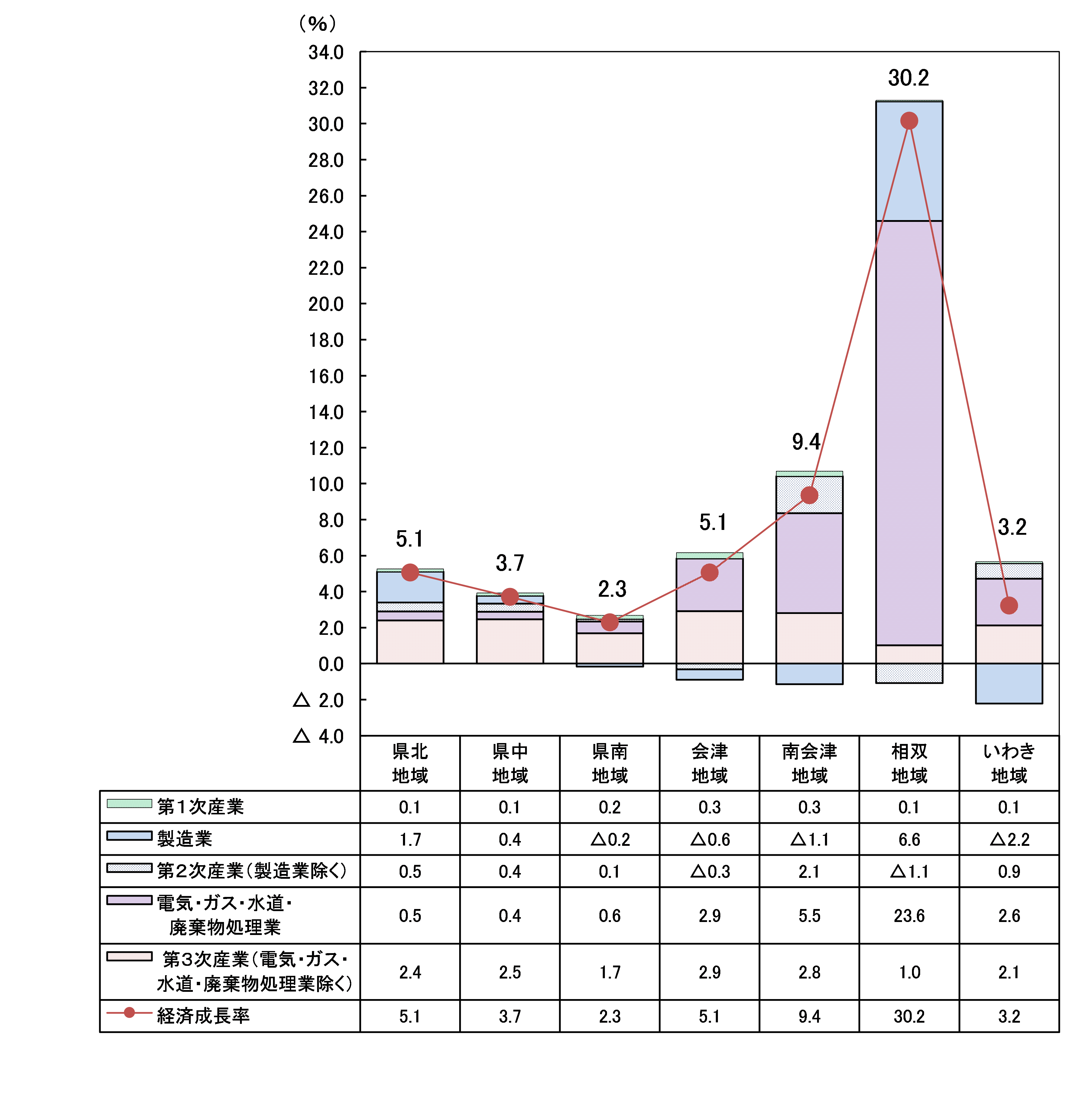 令和5年度図1