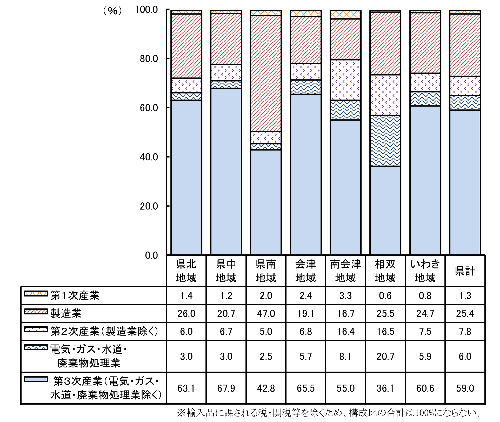 令和5年度図3