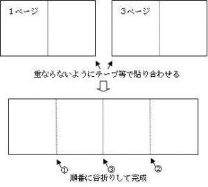 作成方法