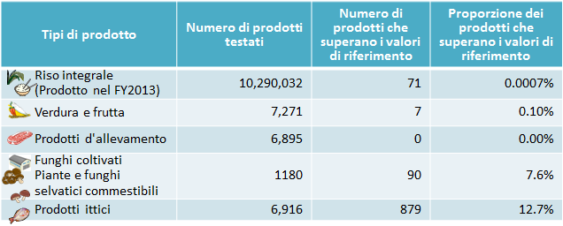 2013results