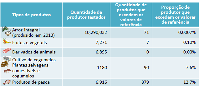 2013results