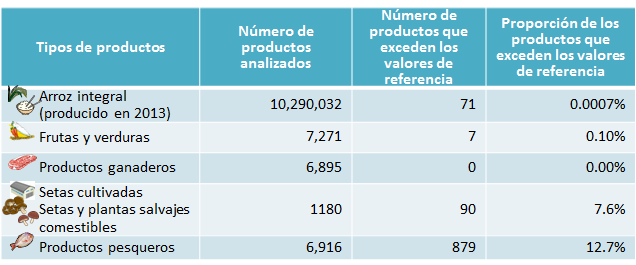 2013results