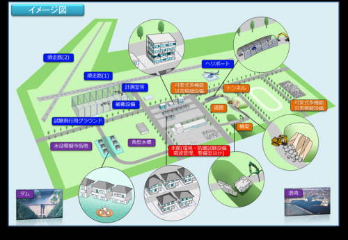 Robot Test Field