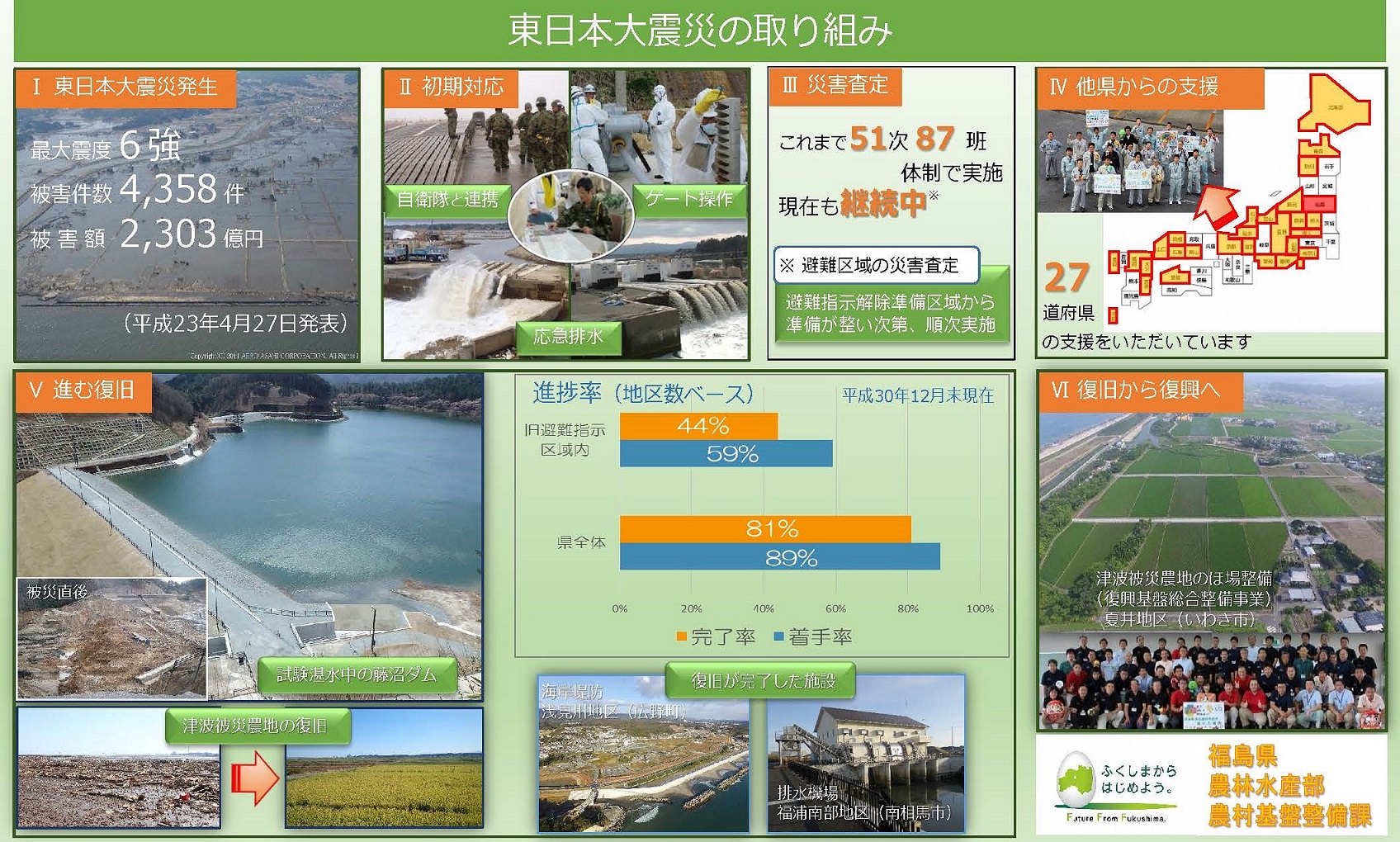 東日本大震災の取り組み(H31.3)