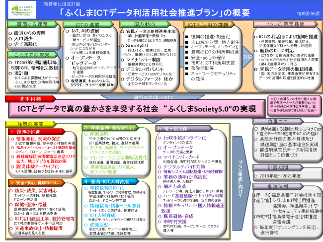 ふくしまICTデータ利活用社会推進プランの概要