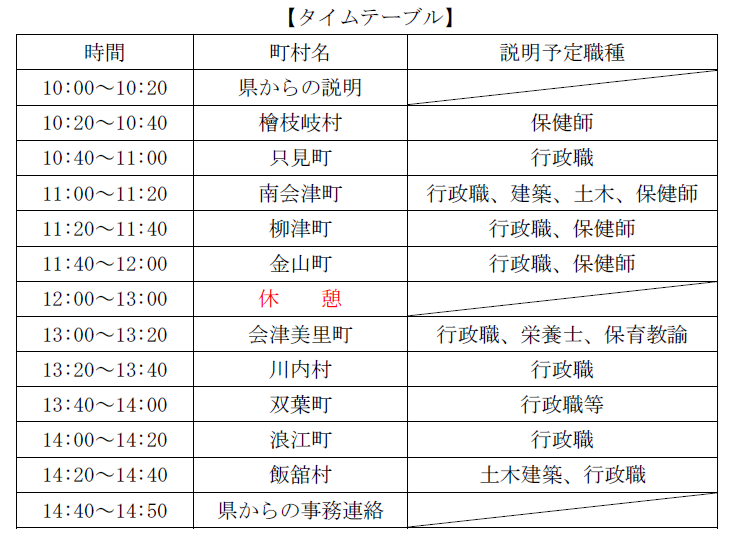 参加町村及び順番