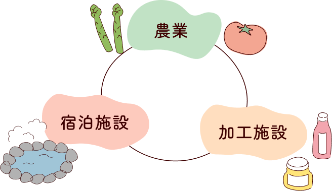 プロジェクト説明